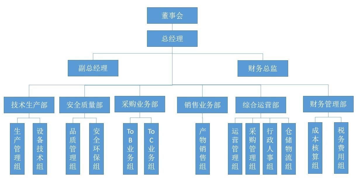 組織.jpg