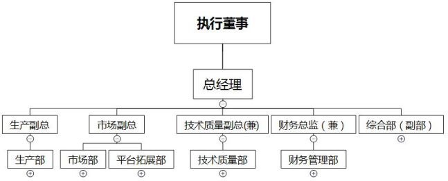 組織架構(gòu).jpg