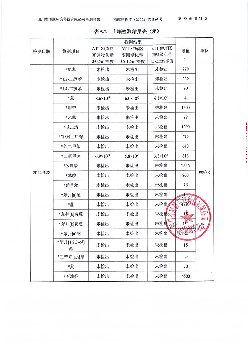 021309275083_02022第1184號-四川長虹格潤環(huán)?？萍脊煞萦邢薰就寥赖叵滤甠22.jpg