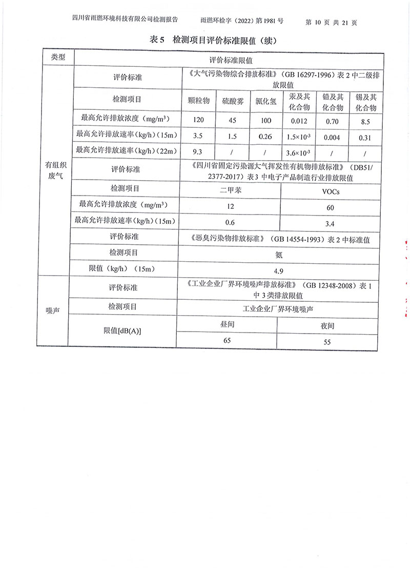 021310113185_02022第1981號-四川長虹格潤環(huán)保科技股份有限公司2022年第四季度_10.jpg