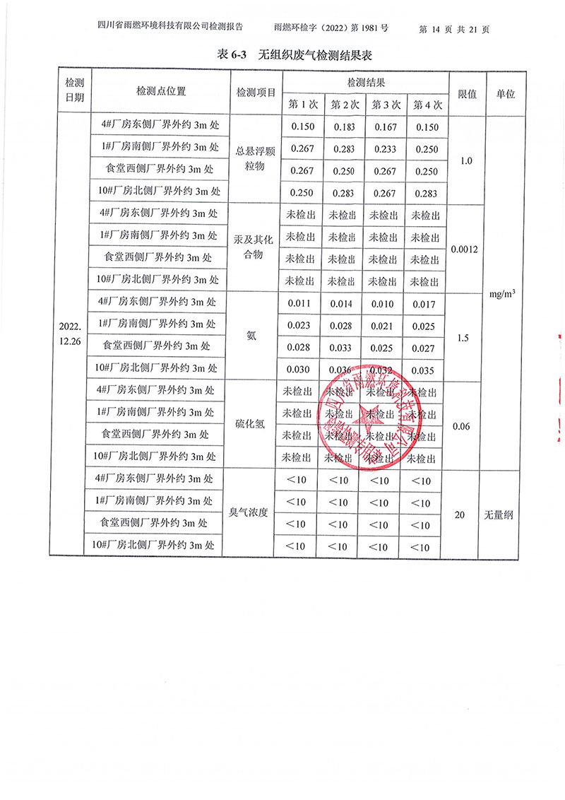 021310113185_02022第1981號-四川長虹格潤環(huán)保科技股份有限公司2022年第四季度_14.jpg