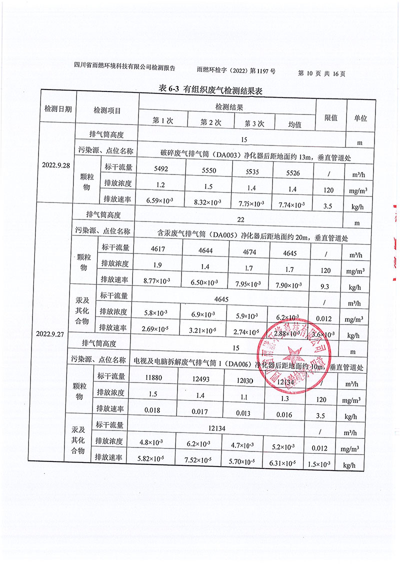 021309491454_02022第1197號-四川長虹格潤環(huán)?？萍脊煞萦邢薰镜谌径萠10.jpg