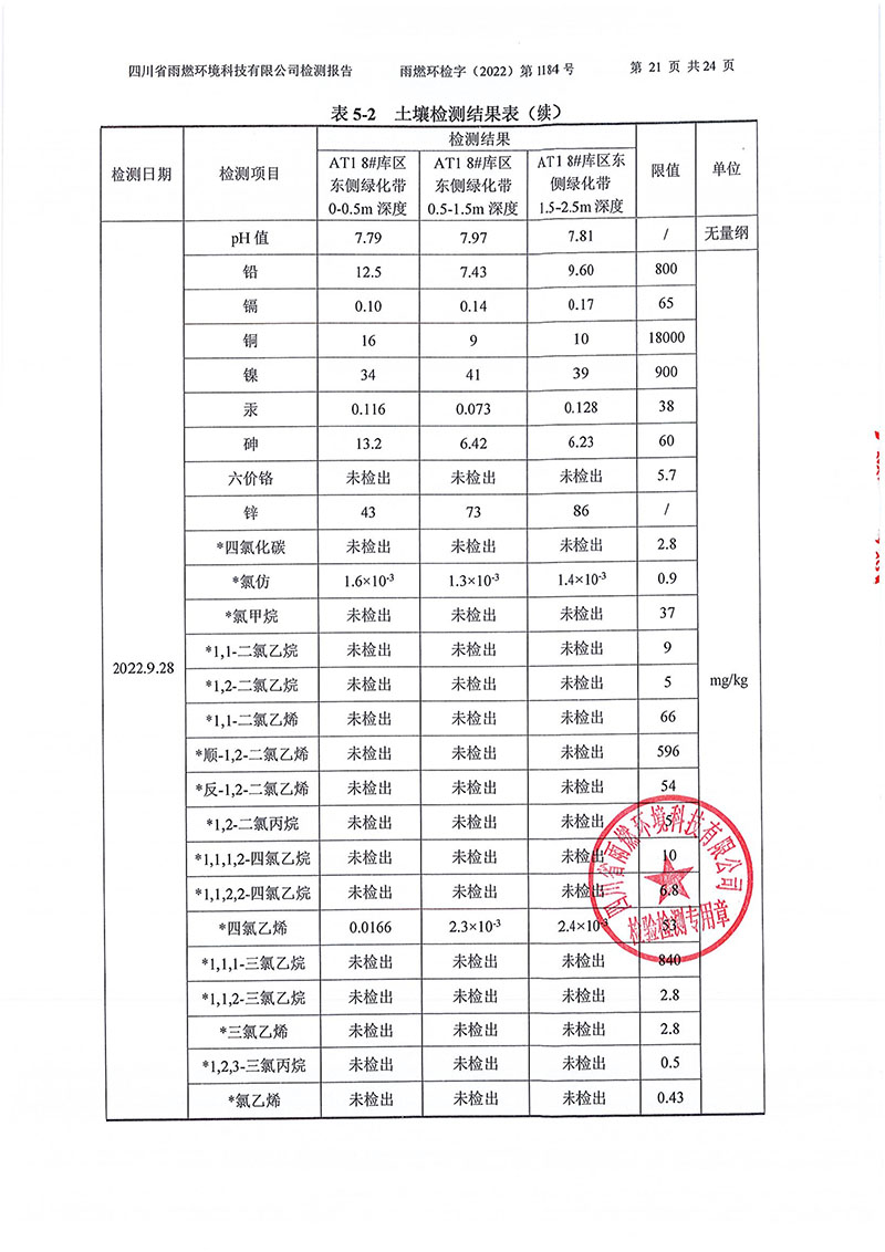 021309275083_02022第1184號-四川長虹格潤環(huán)?？萍脊煞萦邢薰就寥赖叵滤甠21.jpg