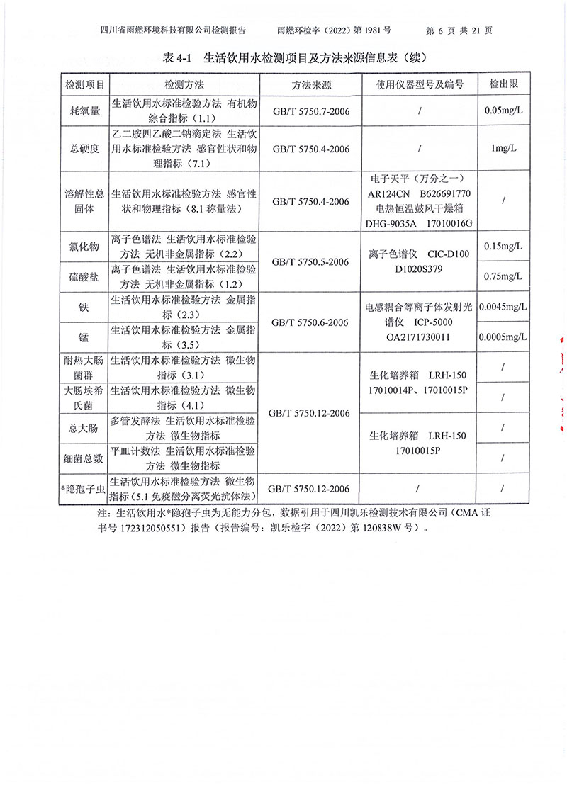 021310113185_02022第1981號-四川長虹格潤環(huán)?？萍脊煞萦邢薰?022年第四季度_6.jpg