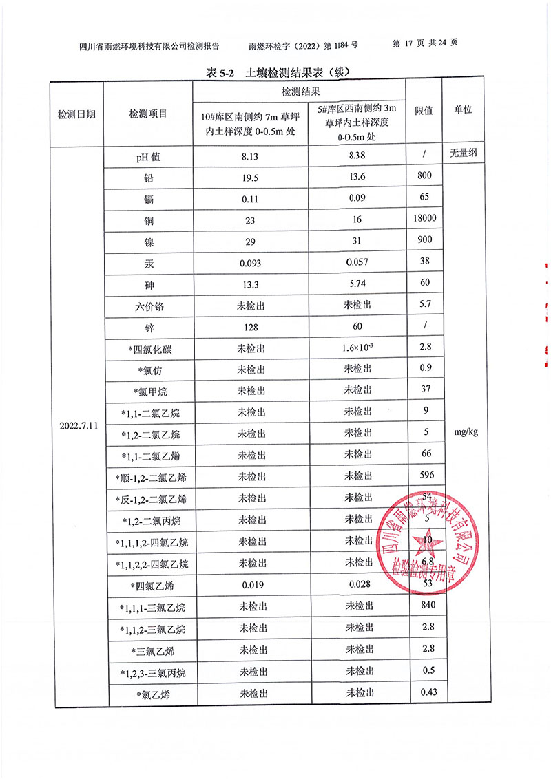 021309275083_02022第1184號-四川長虹格潤環(huán)保科技股份有限公司土壤地下水_17.jpg