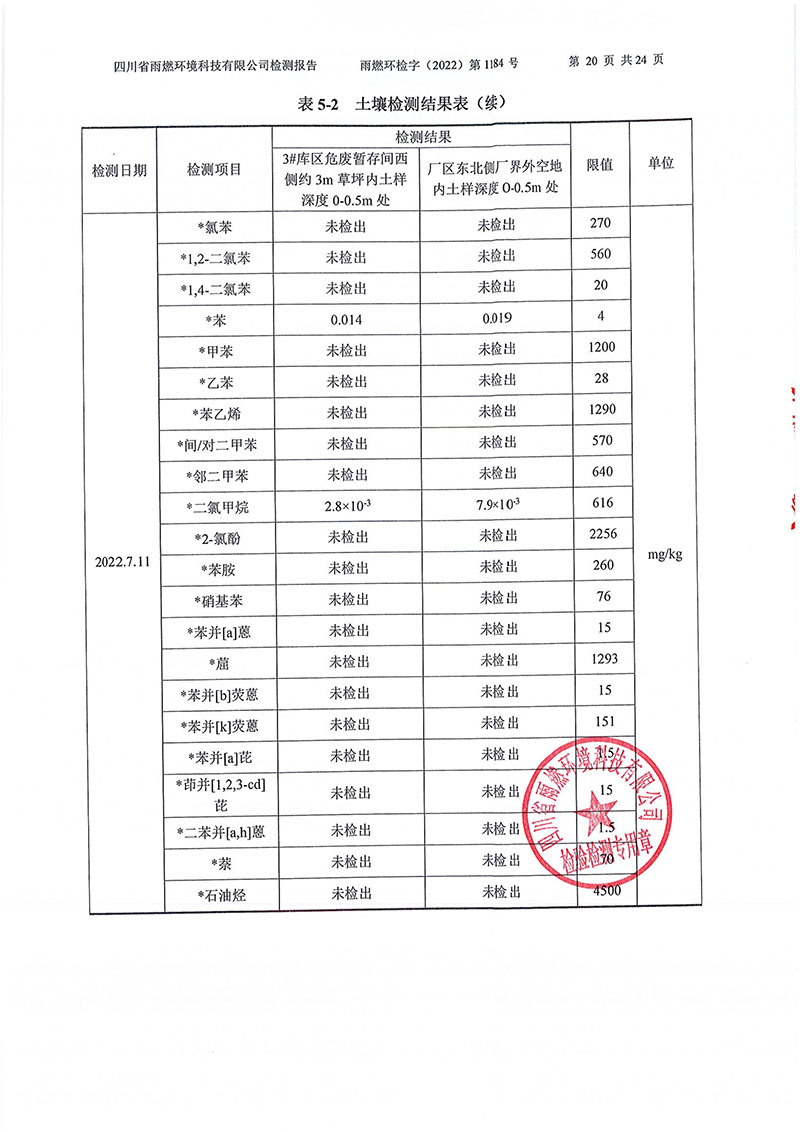 021309275083_02022第1184號-四川長虹格潤環(huán)?？萍脊煞萦邢薰就寥赖叵滤甠20.jpg