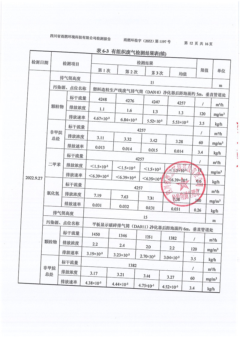 021309491454_02022第1197號-四川長虹格潤環(huán)?？萍脊煞萦邢薰镜谌径萠12.jpg