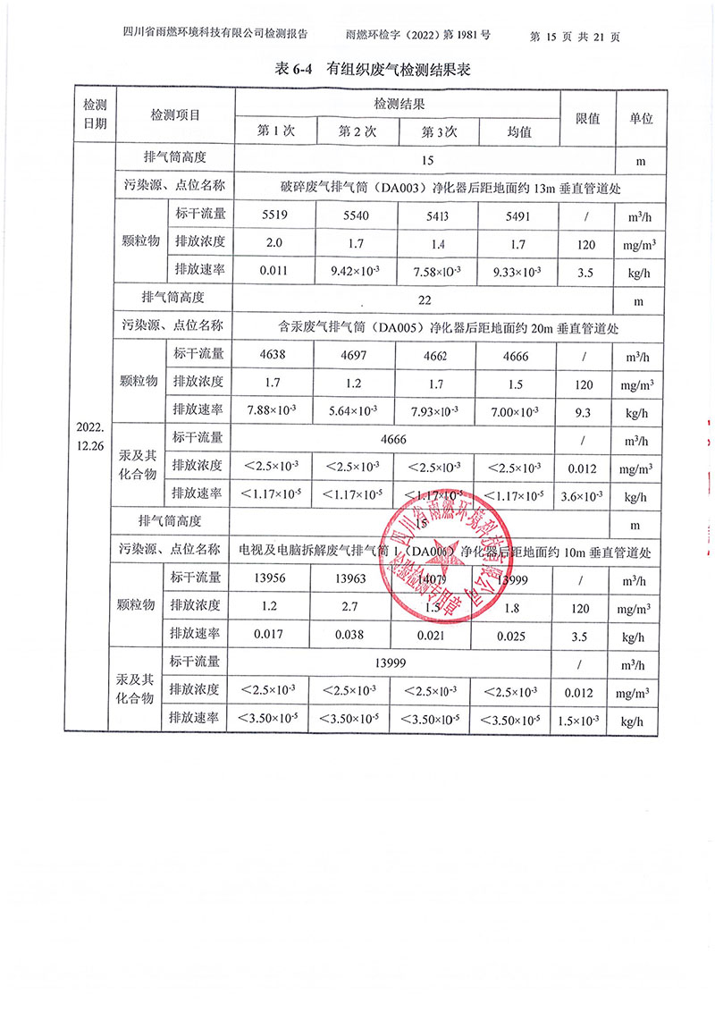 021310113185_02022第1981號-四川長虹格潤環(huán)?？萍脊煞萦邢薰?022年第四季度_15.jpg