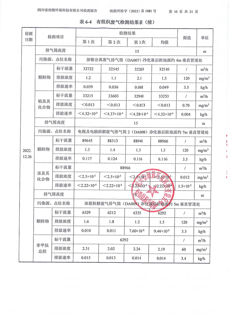 021310113185_02022第1981號-四川長虹格潤環(huán)?？萍脊煞萦邢薰?022年第四季度_16.jpg