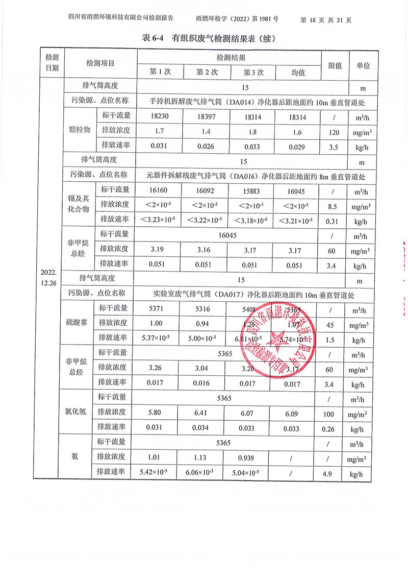 021310113185_02022第1981號-四川長虹格潤環(huán)保科技股份有限公司2022年第四季度_18.jpg