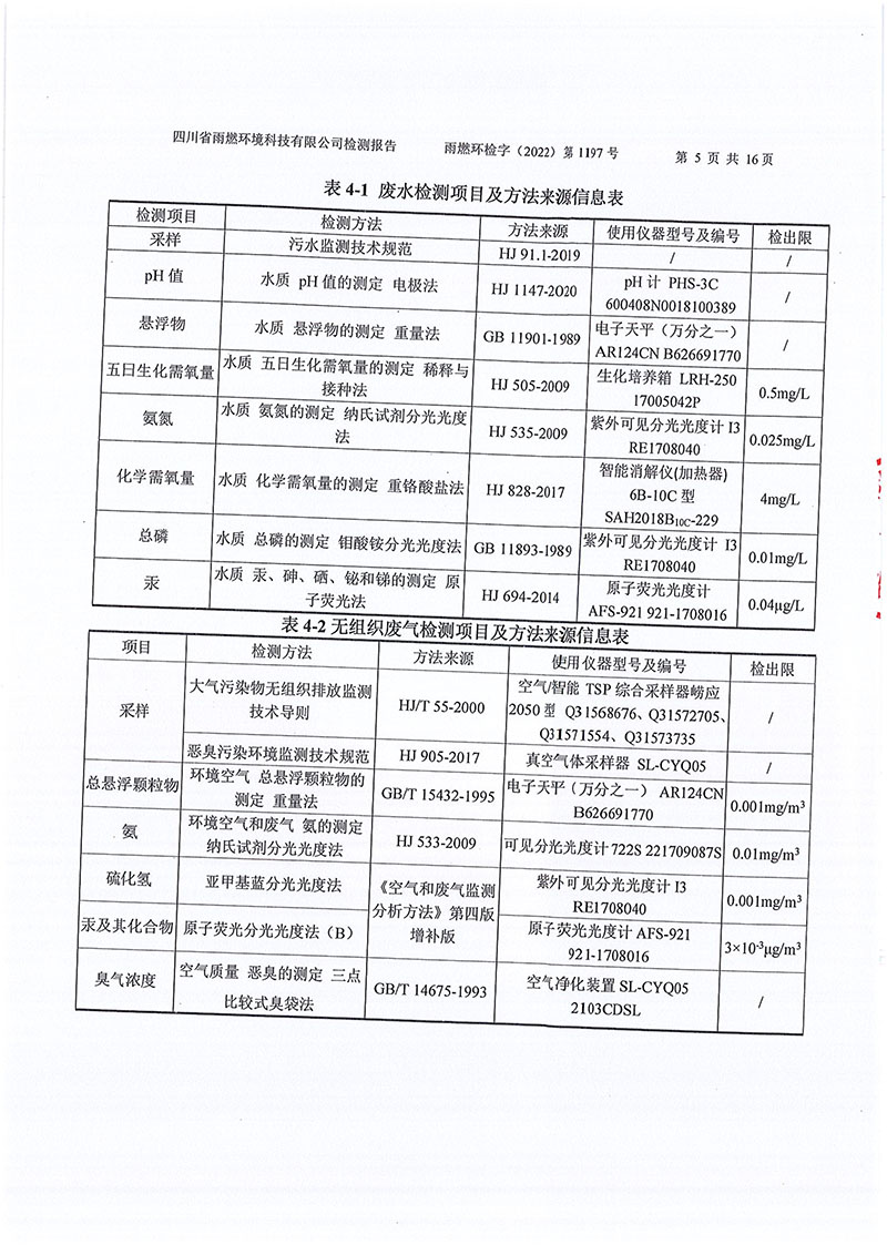 021309491454_02022第1197號-四川長虹格潤環(huán)保科技股份有限公司第三季度_5.jpg