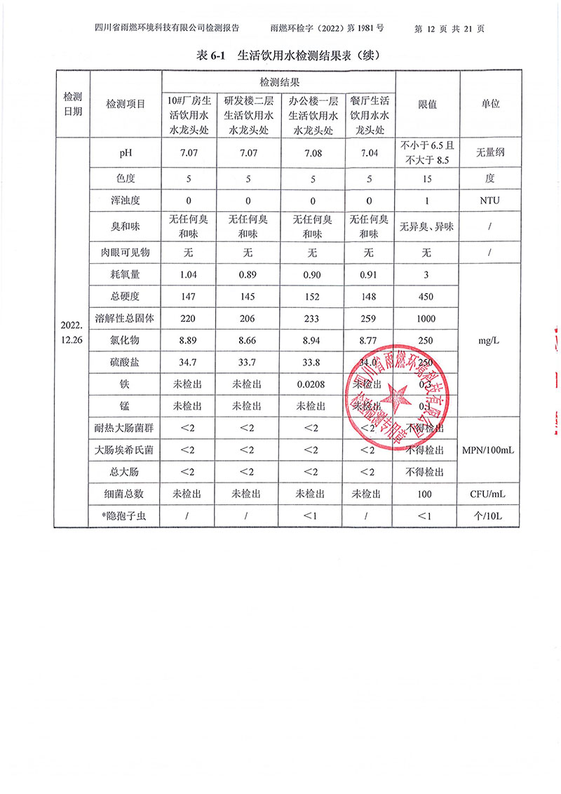 021310113185_02022第1981號-四川長虹格潤環(huán)保科技股份有限公司2022年第四季度_12.jpg