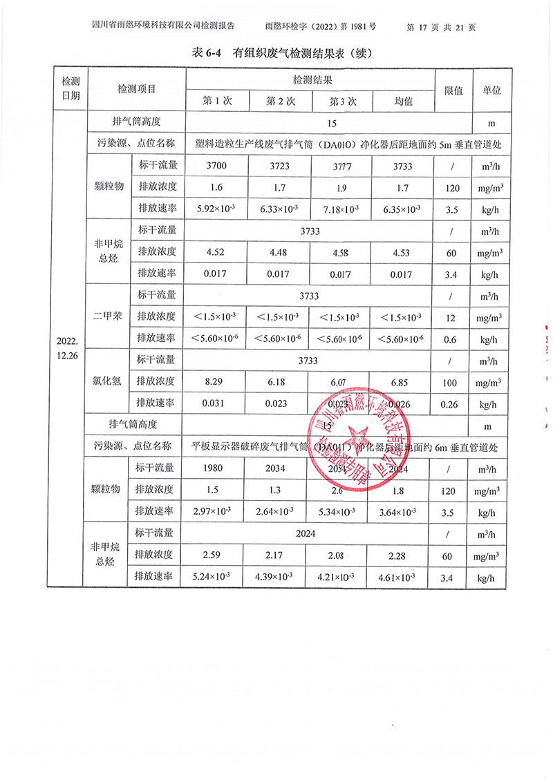 021310113185_02022第1981號-四川長虹格潤環(huán)?？萍脊煞萦邢薰?022年第四季度_17.jpg