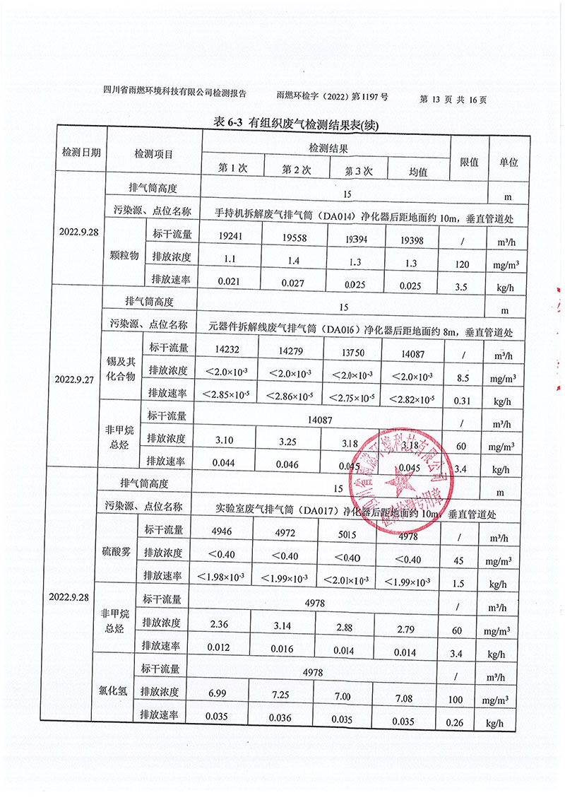 021309491454_02022第1197號-四川長虹格潤環(huán)?？萍脊煞萦邢薰镜谌径萠13.jpg