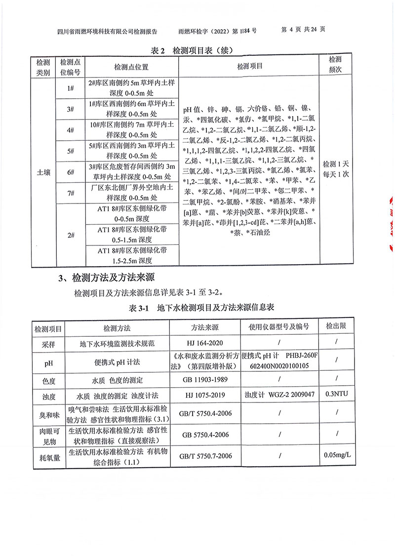 021309275083_02022第1184號-四川長虹格潤環(huán)?？萍脊煞萦邢薰就寥赖叵滤甠4.jpg