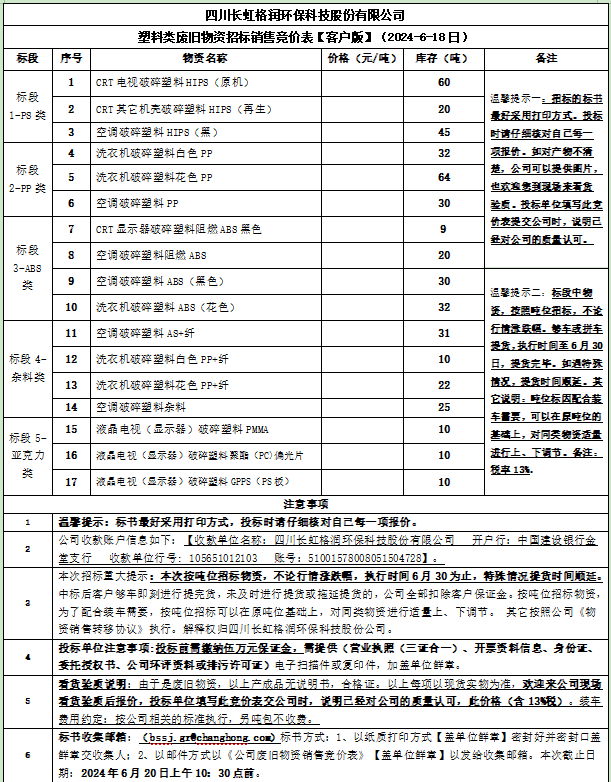 四川長虹格潤環(huán)?？萍脊煞萦邢薰舅芰项悘U舊物資招標銷售競價表