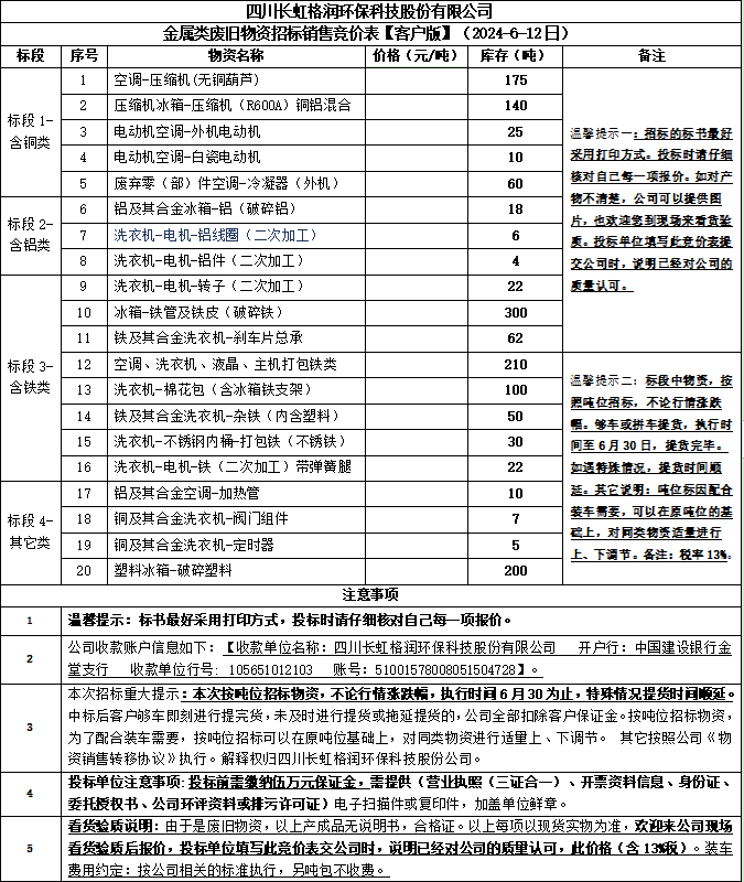 四川長虹格潤環(huán)?？萍脊煞萦邢薰窘饘兕悘U舊物資招標銷售競價表【客戶版】