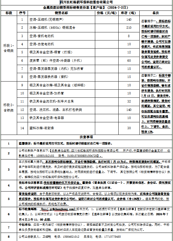 金屬類廢舊物資招標銷售競價表